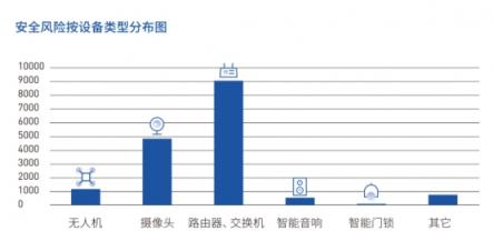 直擊IoT企業(yè)安全痛點 騰訊安全推出超精準固件安全自動化檢測系統(tǒng)IoTSec