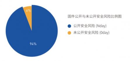 直擊IoT企業(yè)安全痛點 騰訊安全推出超精準固件安全自動化檢測系統(tǒng)IoTSec