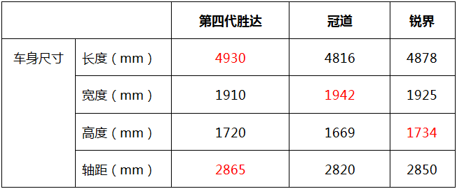 第四代勝達(dá)對(duì)比冠道/銳界 兩位對(duì)手都在顫抖