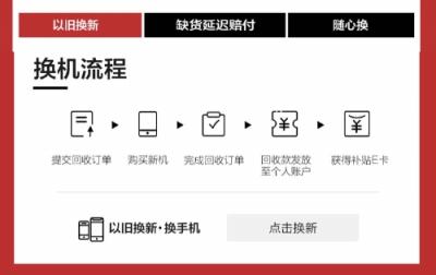 京享無憂以舊換新最高補貼50%，換新機就上京東4月手機新品季