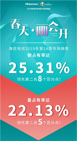 新品引爆高端市場 海信OTT營銷再升級(jí)