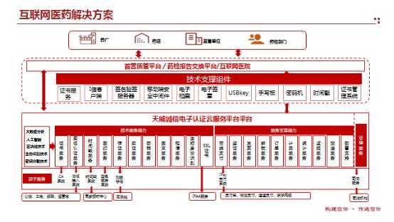 天威誠(chéng)信受邀出席2019年福州市5G產(chǎn)業(yè)促進(jìn)大會(huì)