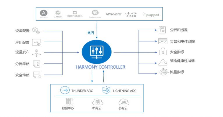 利用容器技術(shù) A10 Networks助力開放銀行建設(shè)