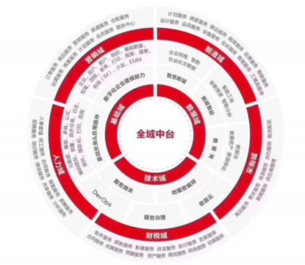 阿里云、華為云、用友云，企業(yè)服務(wù)的三種新生態(tài)