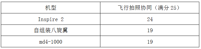 空中大比拼：哪款無人機(jī)是電力巡檢真利器