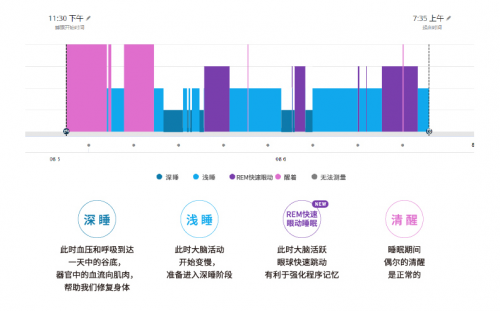 誰來拯救年輕人的亞健康？Garmin佳明智能健康手表告訴你