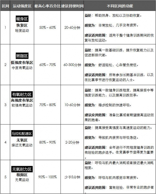 誰來拯救年輕人的亞健康？Garmin佳明智能健康手表告訴你