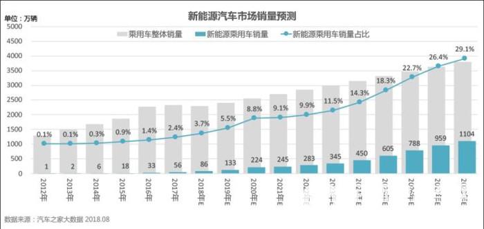 金彭與長(zhǎng)安齊驅(qū)并駕，駛向新能源汽車廣闊未來(lái)