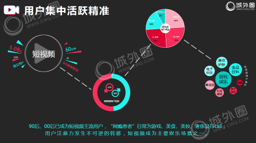 2019品牌短視頻營(yíng)銷必讀！城外圈短視頻營(yíng)銷干貨分享