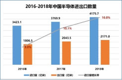 賽迪顧問(wèn)股份有限公司成功舉辦“2019世界半導(dǎo)體大會(huì)·芯資本論壇