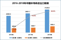 賽迪顧問(wèn)股份有限公司成功舉辦“2019世界半導(dǎo)體大會(huì)·芯資本論壇