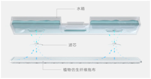 植物仿生濕拖系統(tǒng)？睿米NEX吸塵器濕拖組件多大來頭？