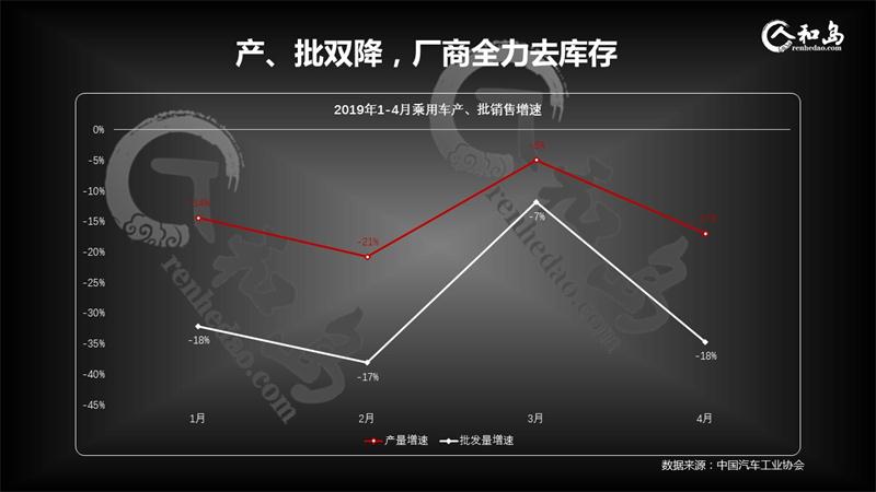 中國車市哀鴻遍野，出局品牌將是誰？