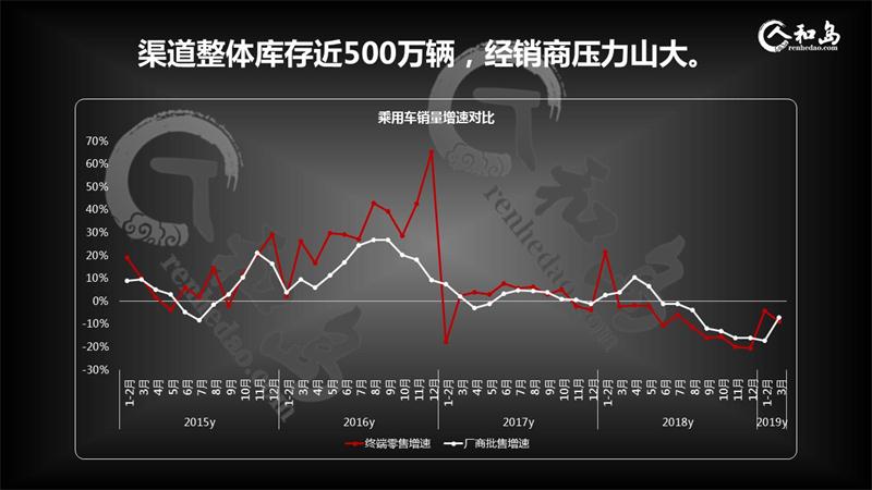 中國車市哀鴻遍野，出局品牌將是誰？