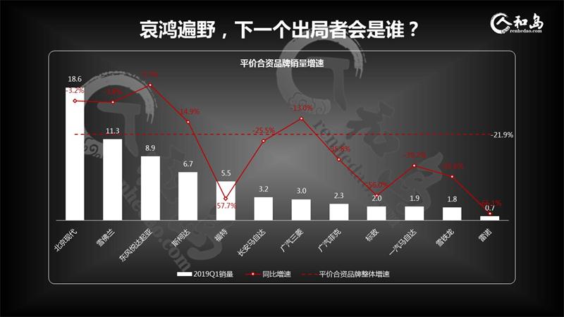 中國車市哀鴻遍野，出局品牌將是誰？