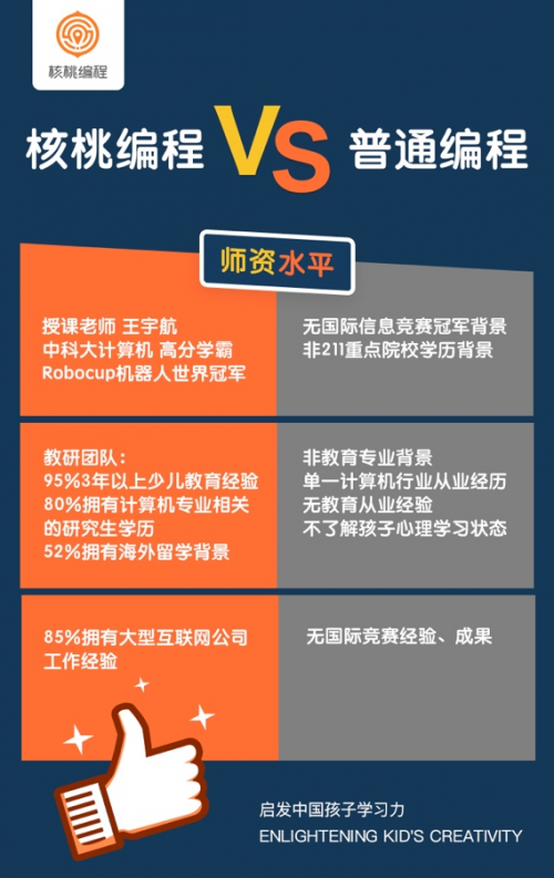 核桃編程暑假班備受媽媽們喜愛，滿足不同年齡段孩子需求