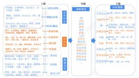 OLED風起，海譜潤斯瞄準有機材料的國產(chǎn)化機遇