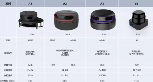 思嵐科技即將亮相2019 CES Asia 展示機(jī)器人定位導(dǎo)航領(lǐng)先技術(shù)