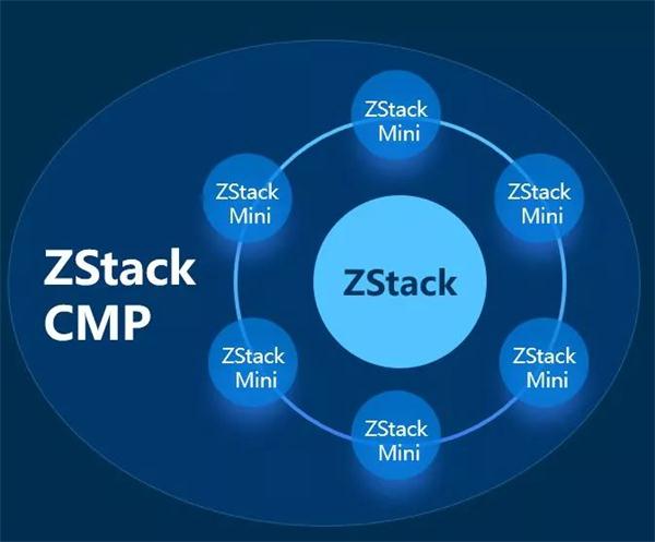 ZStack CMP多云管理平臺有何不同？