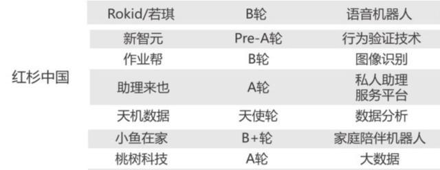 智慧人居需要“小題大做”