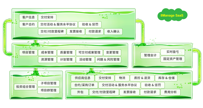 8Manage：為什么說項目的成功離不開項目管理系統(tǒng)？