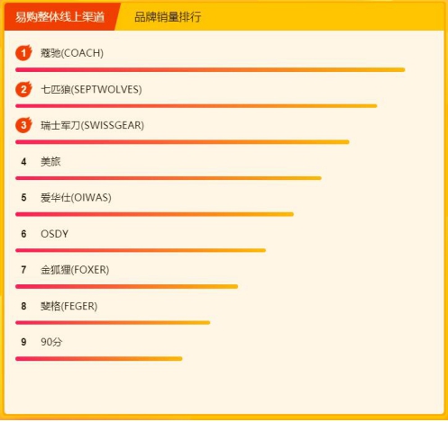 蘇寧618年中大促悟空榜：李寧強(qiáng)勢(shì)奪下雙第一