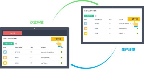 銷售易新版上線，樹(shù)立智能化CRM新標(biāo)桿