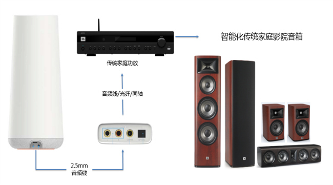 智能家庭娛樂(lè)中心 JBL TOWER SMART 音樂(lè)城堡全新上市