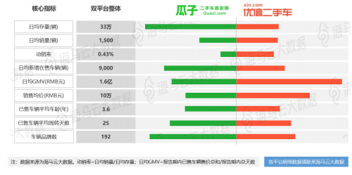 瓜子優(yōu)信人人車三足鼎立 海馬云大數(shù)據(jù)二手車電商報(bào)告發(fā)布