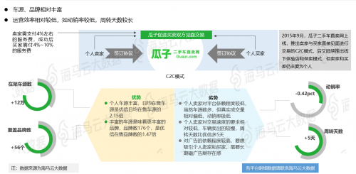 瓜子優(yōu)信人人車三足鼎立 海馬云大數(shù)據(jù)二手車電商報(bào)告發(fā)布