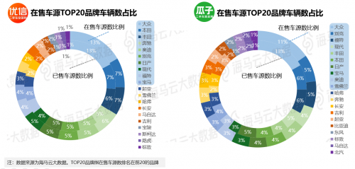 瓜子優(yōu)信人人車三足鼎立 海馬云大數(shù)據(jù)二手車電商報(bào)告發(fā)布