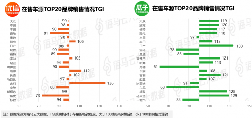 瓜子優(yōu)信人人車三足鼎立 海馬云大數(shù)據(jù)二手車電商報(bào)告發(fā)布