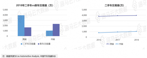 瓜子優(yōu)信人人車三足鼎立 海馬云大數(shù)據(jù)二手車電商報(bào)告發(fā)布