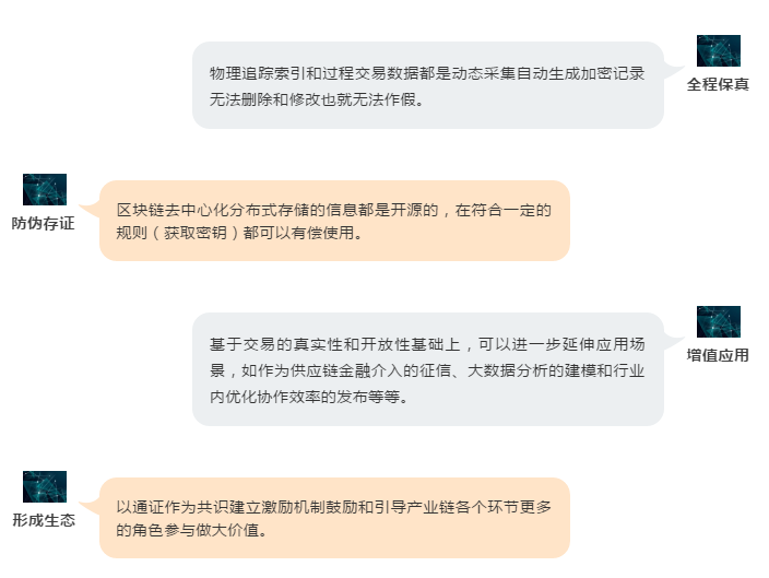 【商用時代】域乎創(chuàng)新應用之跨境電商篇：跨境鏈直擊生態(tài)痛點