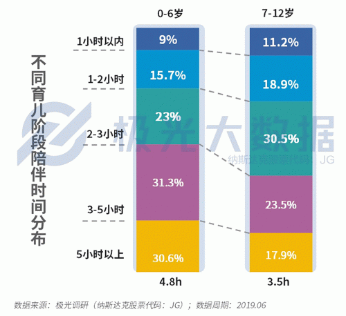 極光大數(shù)據(jù)：生兒育女乃必經(jīng)之路，近半數(shù)父親因有了孩子而減少聚會(huì)