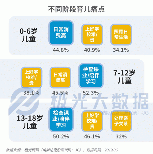 極光大數(shù)據(jù)：生兒育女乃必經(jīng)之路，近半數(shù)父親因有了孩子而減少聚會(huì)