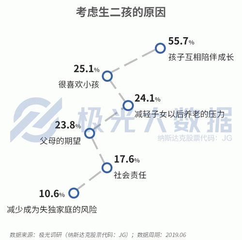 極光大數(shù)據(jù)：生兒育女乃必經(jīng)之路，近半數(shù)父親因有了孩子而減少聚會(huì)