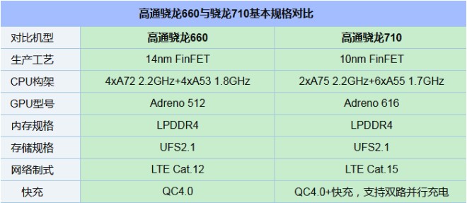 千元性價比紅米Note7并非王者，對比之下聯(lián)想Z6青春版品質(zhì)更高！