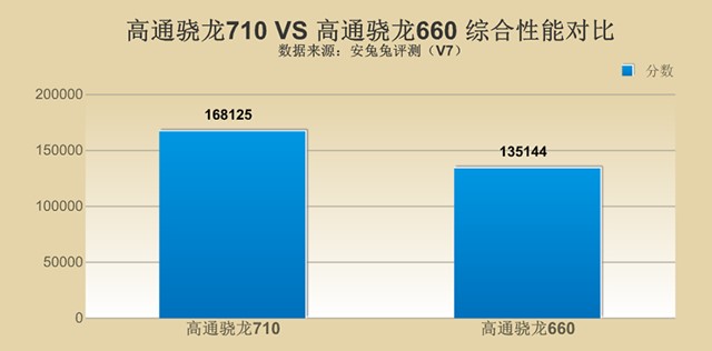 千元性價比紅米Note7并非王者，對比之下聯(lián)想Z6青春版品質(zhì)更高！