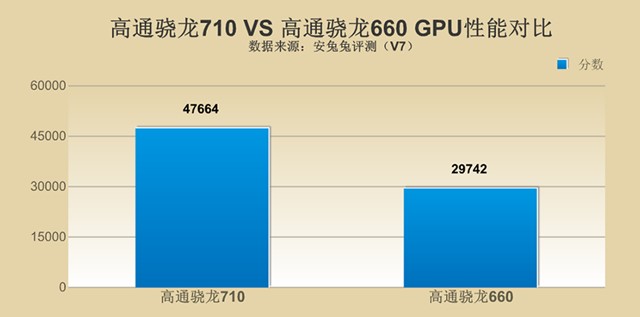 千元性價比紅米Note7并非王者，對比之下聯(lián)想Z6青春版品質(zhì)更高！