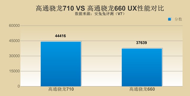 千元性價比紅米Note7并非王者，對比之下聯(lián)想Z6青春版品質(zhì)更高！