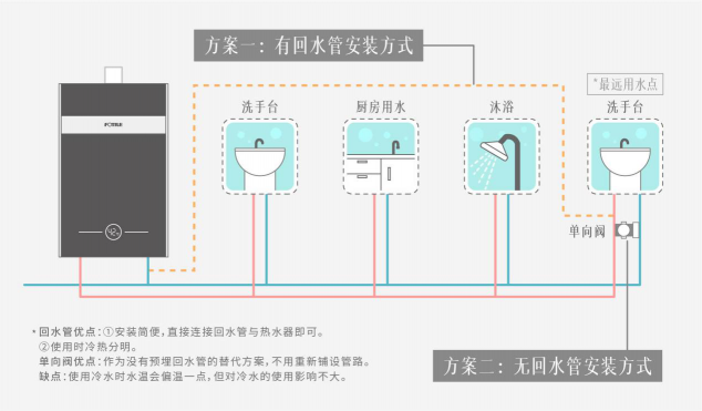 方太燃?xì)鉄崴?C2.i教你正確使用熱水器，節(jié)水省氣兩不誤