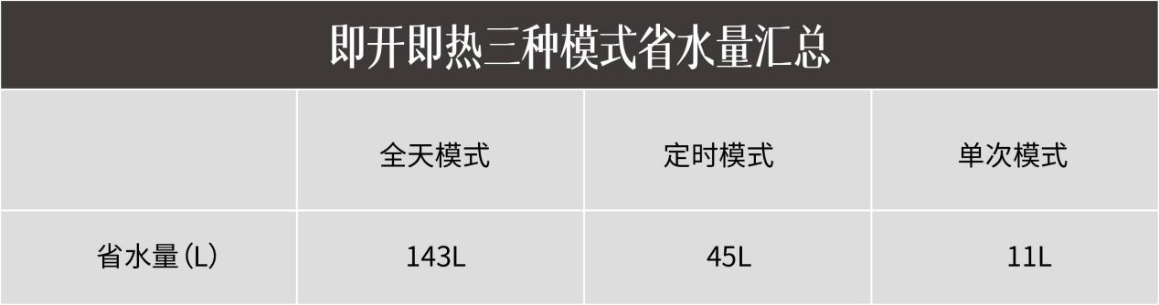 方太燃?xì)鉄崴?C2.i教你正確使用熱水器，節(jié)水省氣兩不誤