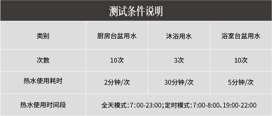 方太燃?xì)鉄崴?C2.i教你正確使用熱水器，節(jié)水省氣兩不誤