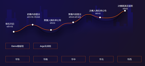“易觀方舟Argo杯數(shù)據(jù)創(chuàng)客大賽”啟動(dòng)報(bào)名，易觀打造國內(nèi)數(shù)據(jù)運(yùn)營頂級賽事
