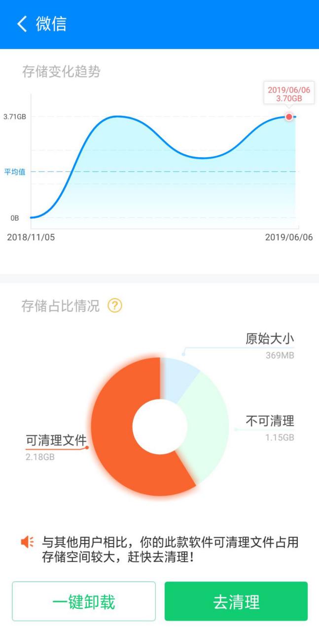 定制化手機(jī)清理方案來(lái)襲，這是什么新鮮操作？