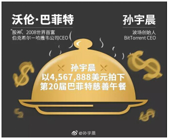 天價午餐竟為慈善？你所不知道的孫宇晨另一面