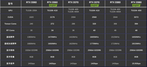 性能提升高達(dá)25%！影馳 RTX Super 顯卡新品震撼首發(fā)