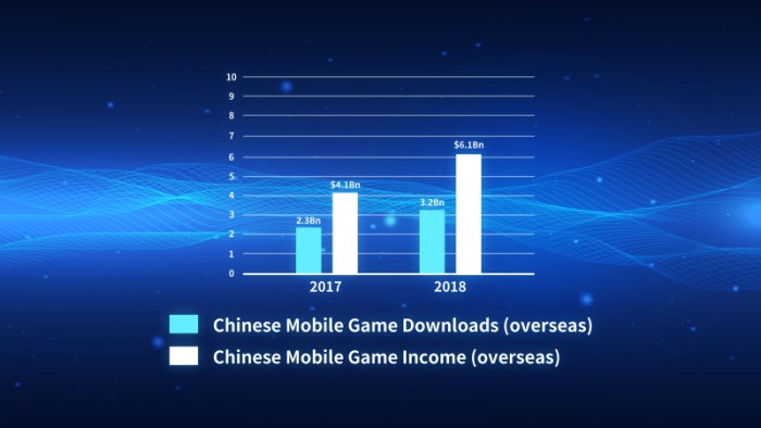 2019年夏季達(dá)沃斯峰會，三七互娛通過移動游戲構(gòu)建更好的世界