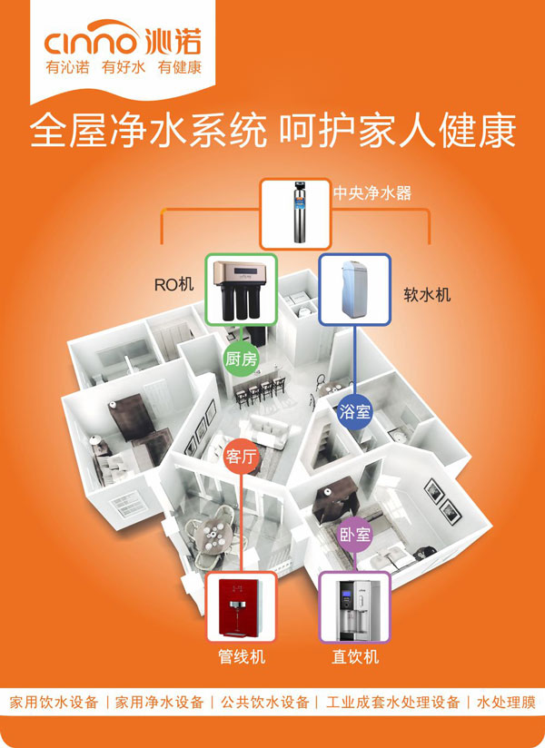 全屋凈水器廠家直銷：定制批發(fā)進(jìn)貨哪家比較好？